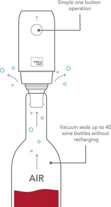 Vacu Vin Electric Wine Saver Vacuum Pump + 2 Caps