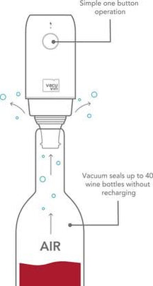 Vacu Vin Electric Wine Saver Vacuum Pump + 2 Caps