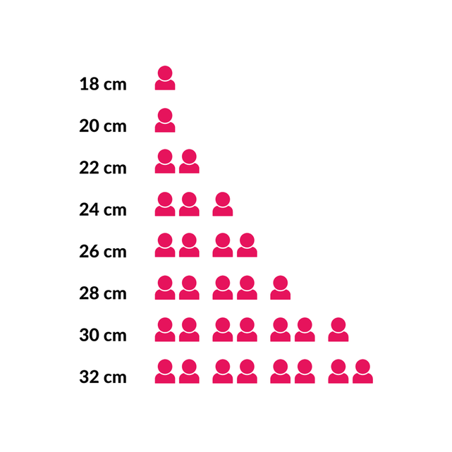 ¿Cómo se mide una cazuela?