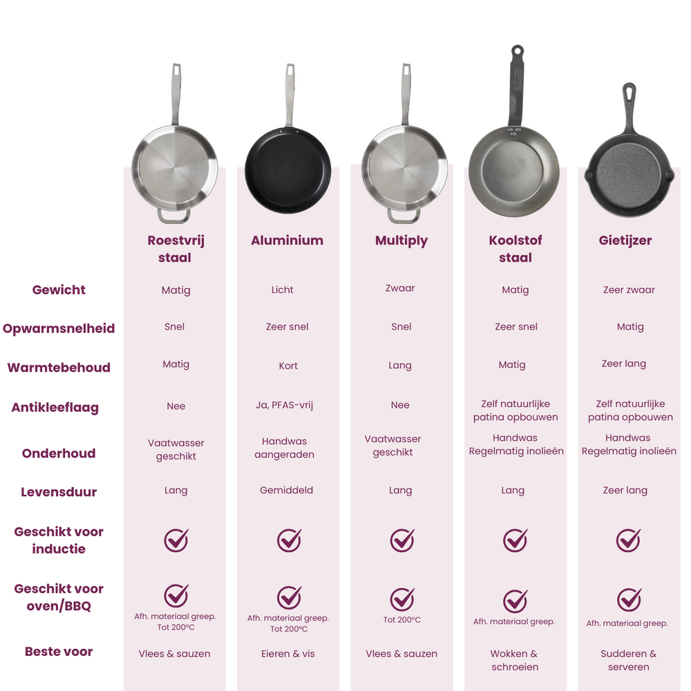 Cookinglife Frying pan set Style Black Ø 24 and 28 cm – suitable for all heat sources – ceramic non-stick coating 