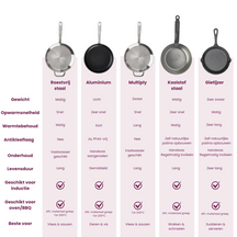 Cookinglife Frying pan set Style Black Ø 24 and 28 cm – suitable for all heat sources – ceramic non-stick coating 