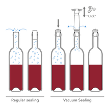 Vacu Vin Wine pump with 2 wine stoppers - Wine Saver - Black