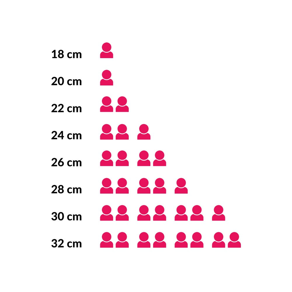 KitchenAid Koekenpannenset Multi-Ply RVS 2-delig - ø 24 & 28 cm - maattabel personen