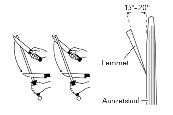 Method 2. Underhanded